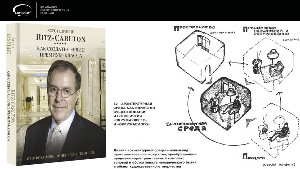 Освещение гостиниц Освещение гостиниц