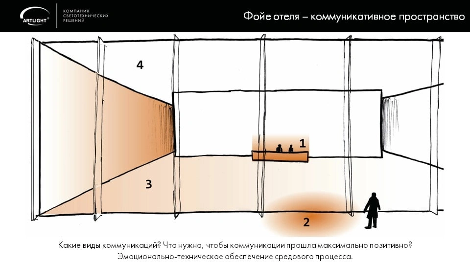 Освещение гостиниц Освещение гостиниц