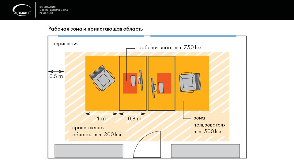 artlight-master_klass_svetovoy_buster_ili_luchi_effektivnosti_dlya_ofisnykh_prostranstv (46).JPG