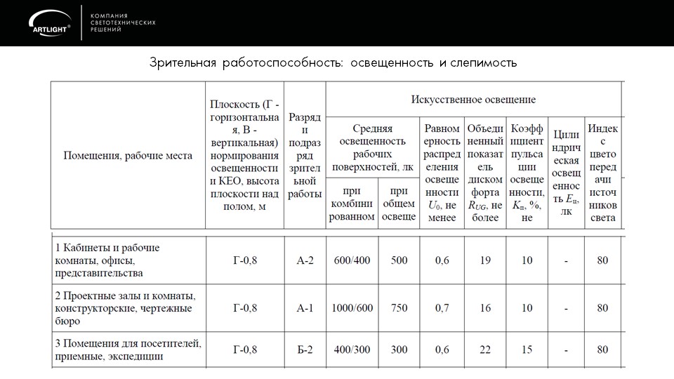 artlight-master_klass_svetovoy_buster_ili_luchi_effektivnosti_dlya_ofisnykh_prostranstv (43).JPG