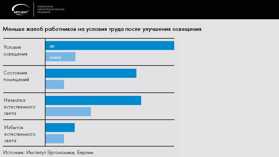 artlight-master_klass_svetovoy_buster_ili_luchi_effektivnosti_dlya_ofisnykh_prostranstv (42).JPG